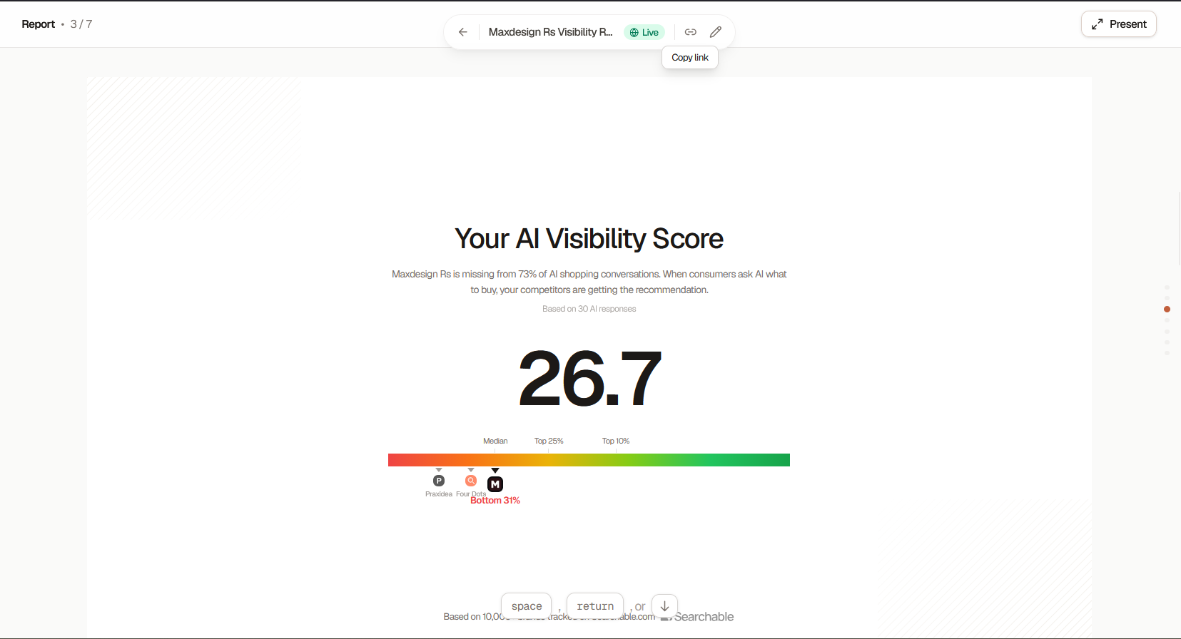 MaxDesign AI visibility score 26.7 based on 30 AI responses